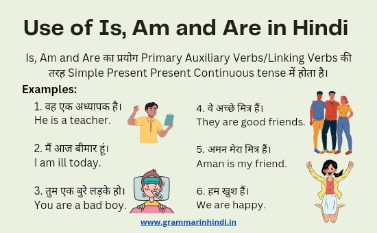 Use Of Is Am Are In Hindi Rules Examples And Exercises English 