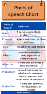 Parts of speech chart